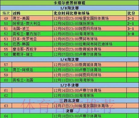 世界杯数据统计技巧