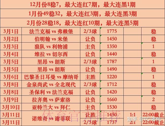 世界杯盘口分析今日